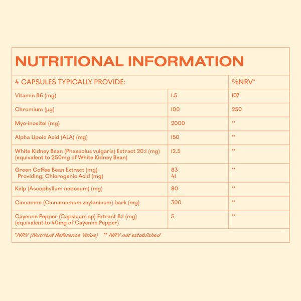 MyOva Metabolism 120 Capsules