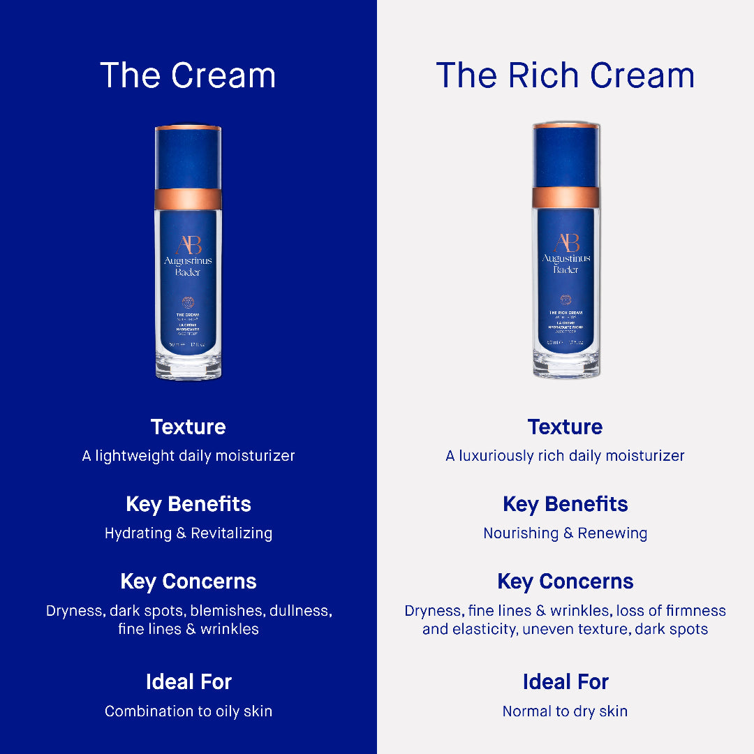 Two bottles of AB Andersons Bakers cream with text describing their texture, key benefits, concerns, and ideal skin types.