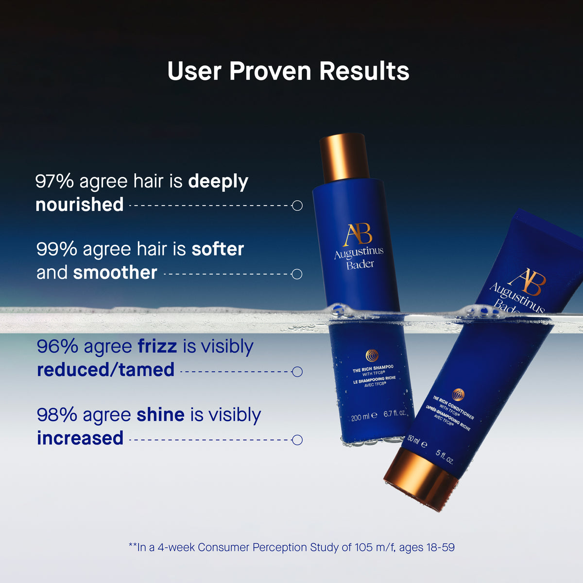Augustinus Bader The Rich Shampoo