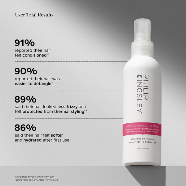 Philip Kingsley Daily Damage Defence Leave-In Conditioner 250ml