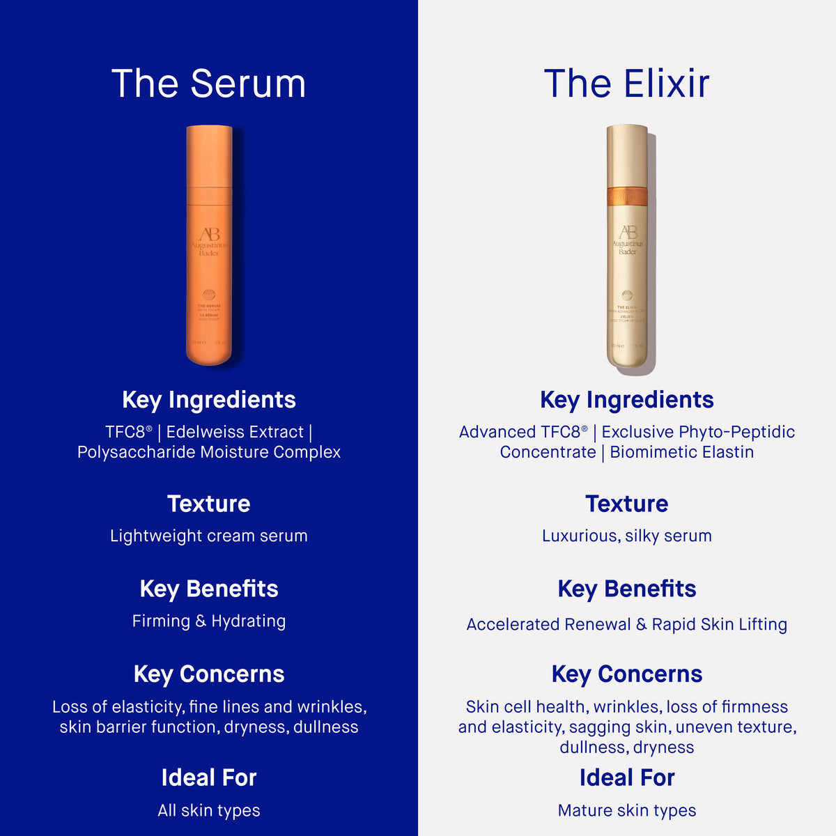 Freebie: Augustinus Bader The Elixir 5ml
