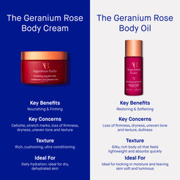 Augustinus Bader The Geranium Rose Body Cream