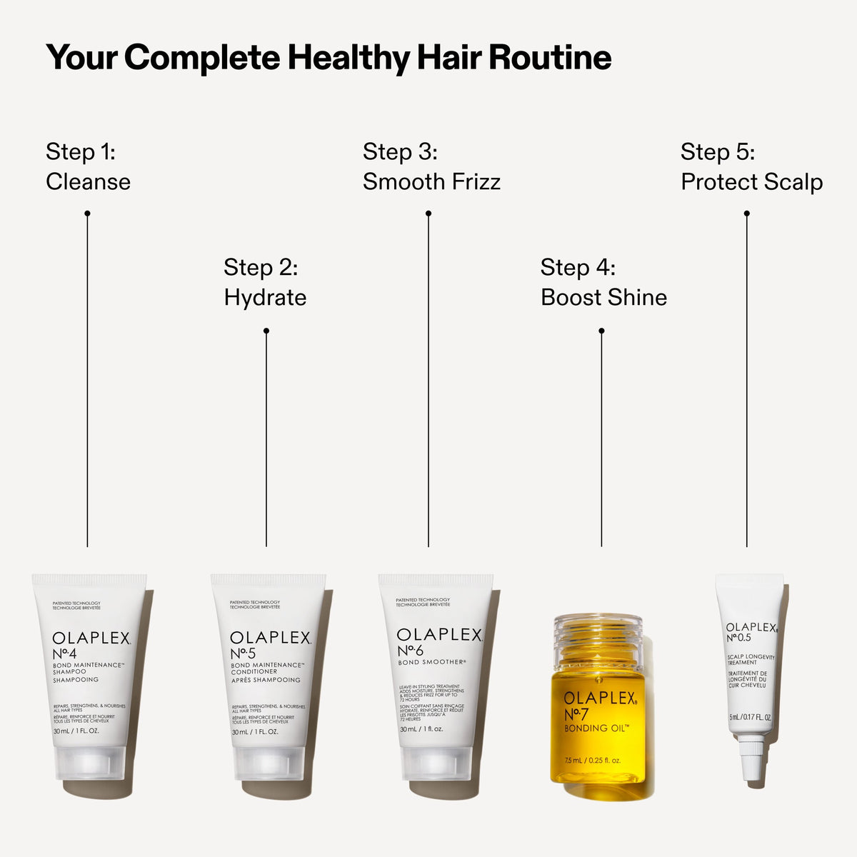 Olaplex Healthy Hair Discovery Set