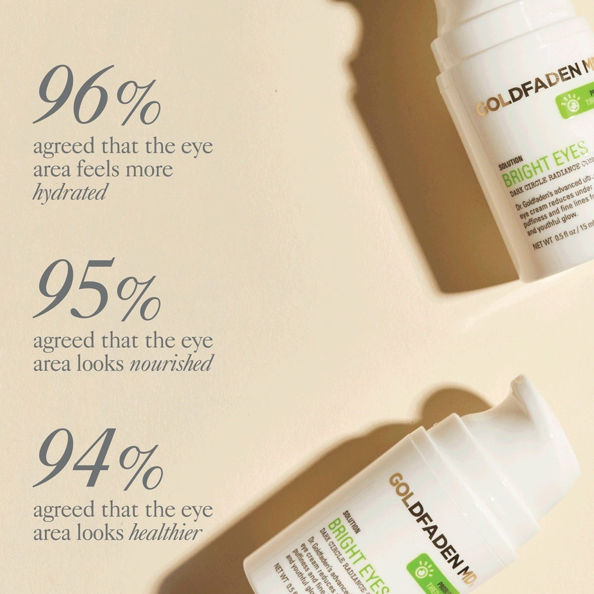 Goldfaden MD Bright Eyes