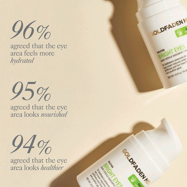 Goldfaden MD Bright Eyes