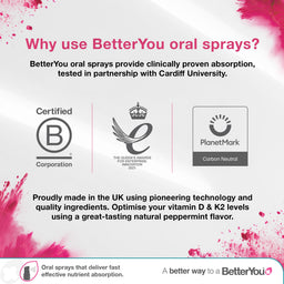 BetterYou Vitamin D4000 Oral Spray