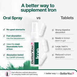 BetterYou Iron Oral Spray