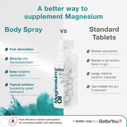 BetterYou Magnesium Oil Body Spray
