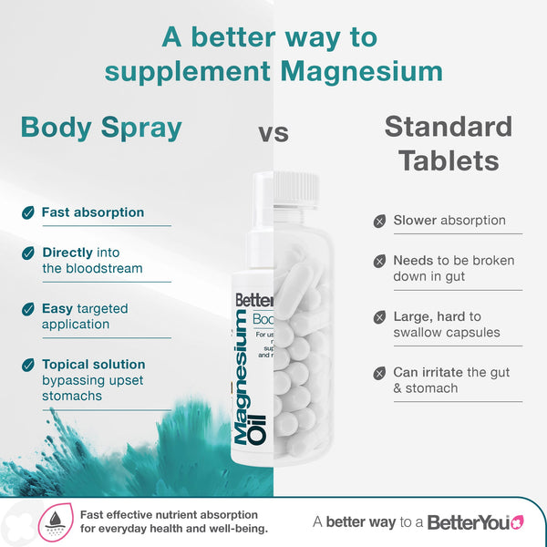 BetterYou Magnesium Oil Body Spray