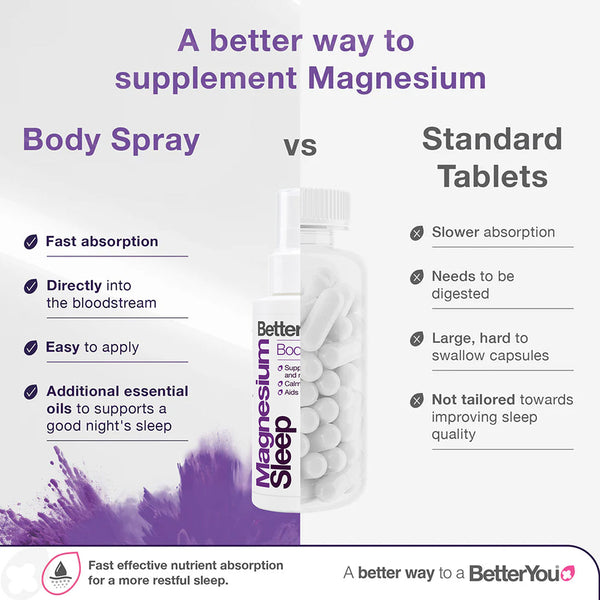 BetterYou Magnesium Sleep Body Spray