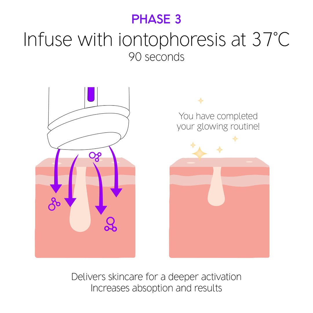 Dr Levy Switzerland The ThermoGlow Pro