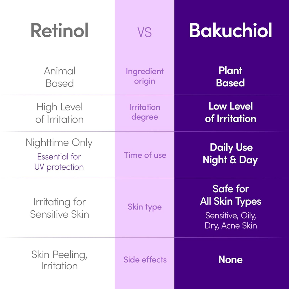 Eqqualberry Deep Cera Bakuchiol Plumping Serum 30ml