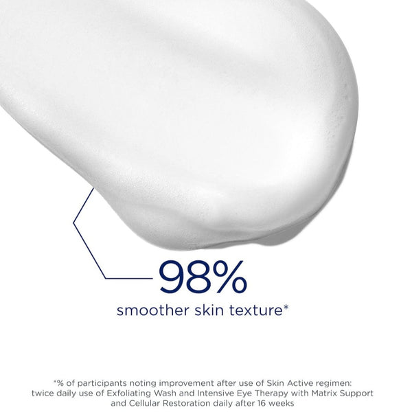 98% say their skin is smoother in texture