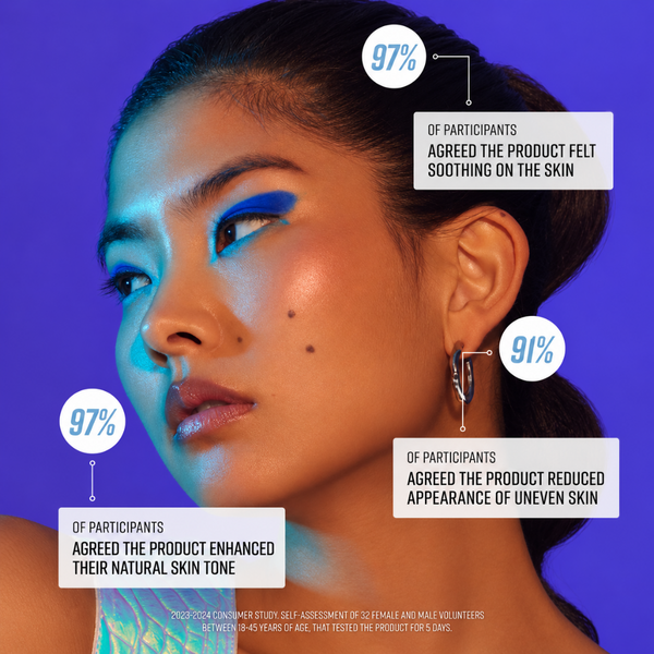 A close-up of a woman's face and ear against a purple background with text callouts citing 97% agreement that the product feels soothing and reduces appearance of uneven skin tone. No physical product is clearly visible, so this is not Product/Packaging; it functions as a marketing infographic about product benefits, best fitting Other.