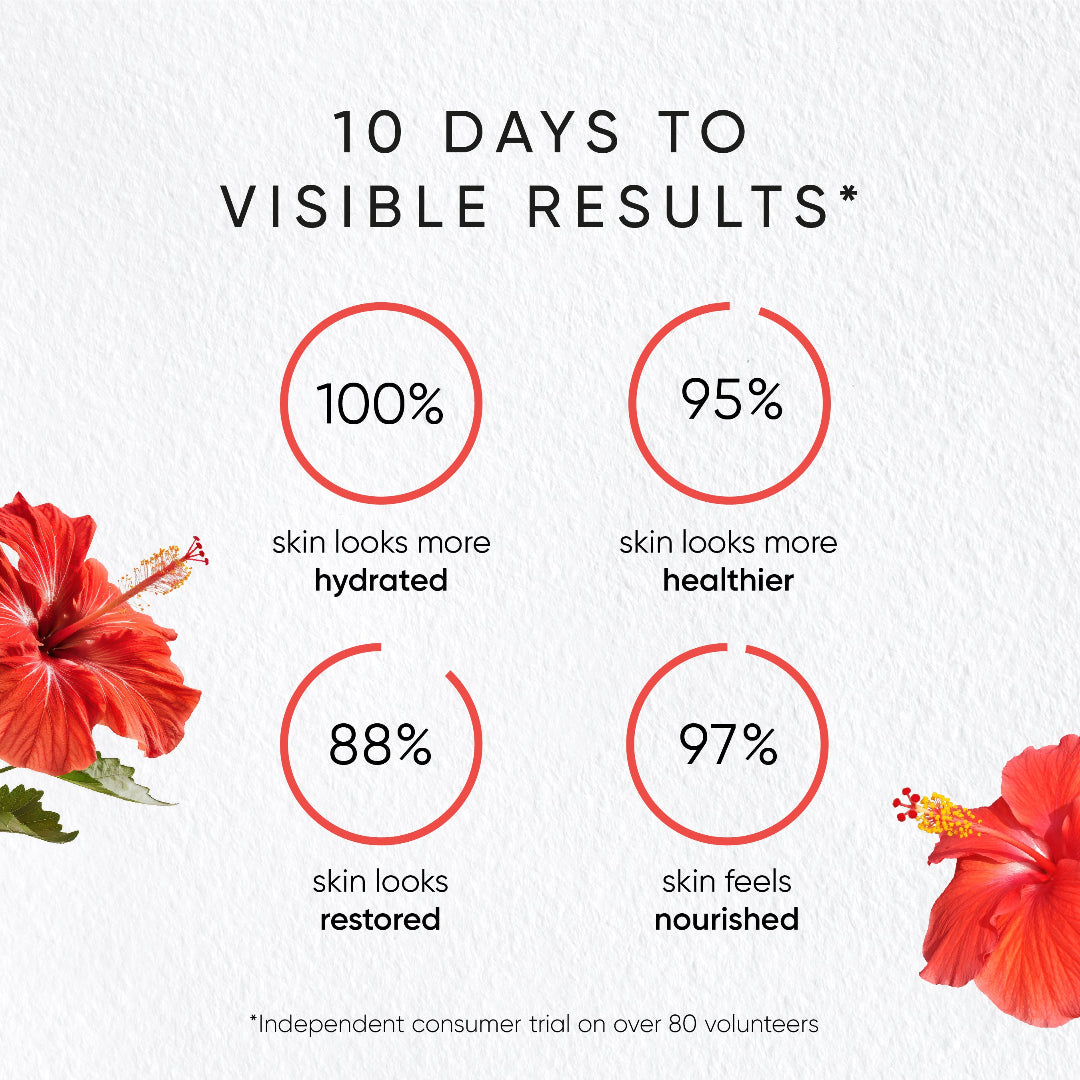 Promotional graphic with red flowers and text about visible skin results in 10 days.