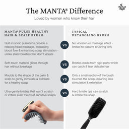 An infographic comparison titled 'The MANTA Difference' with a hand holding a black MANTA Pulse Healthy Hair & Scalp Brush versus a typical detangling brush. The left side explains the sonic pulsation benefits of the MANTA brush, and the right side contrasts it with the passive, low-effectiveness of a typical detangling brush.