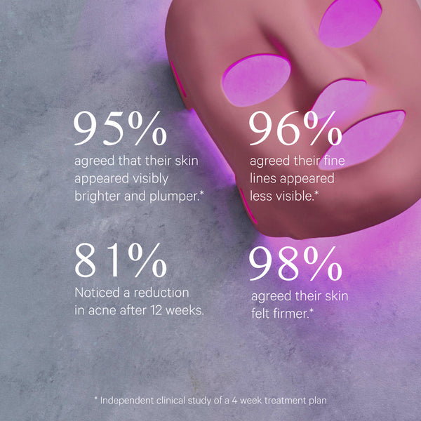 MZ SKIN LED 2.0 LightMAX Supercharged LED Mask