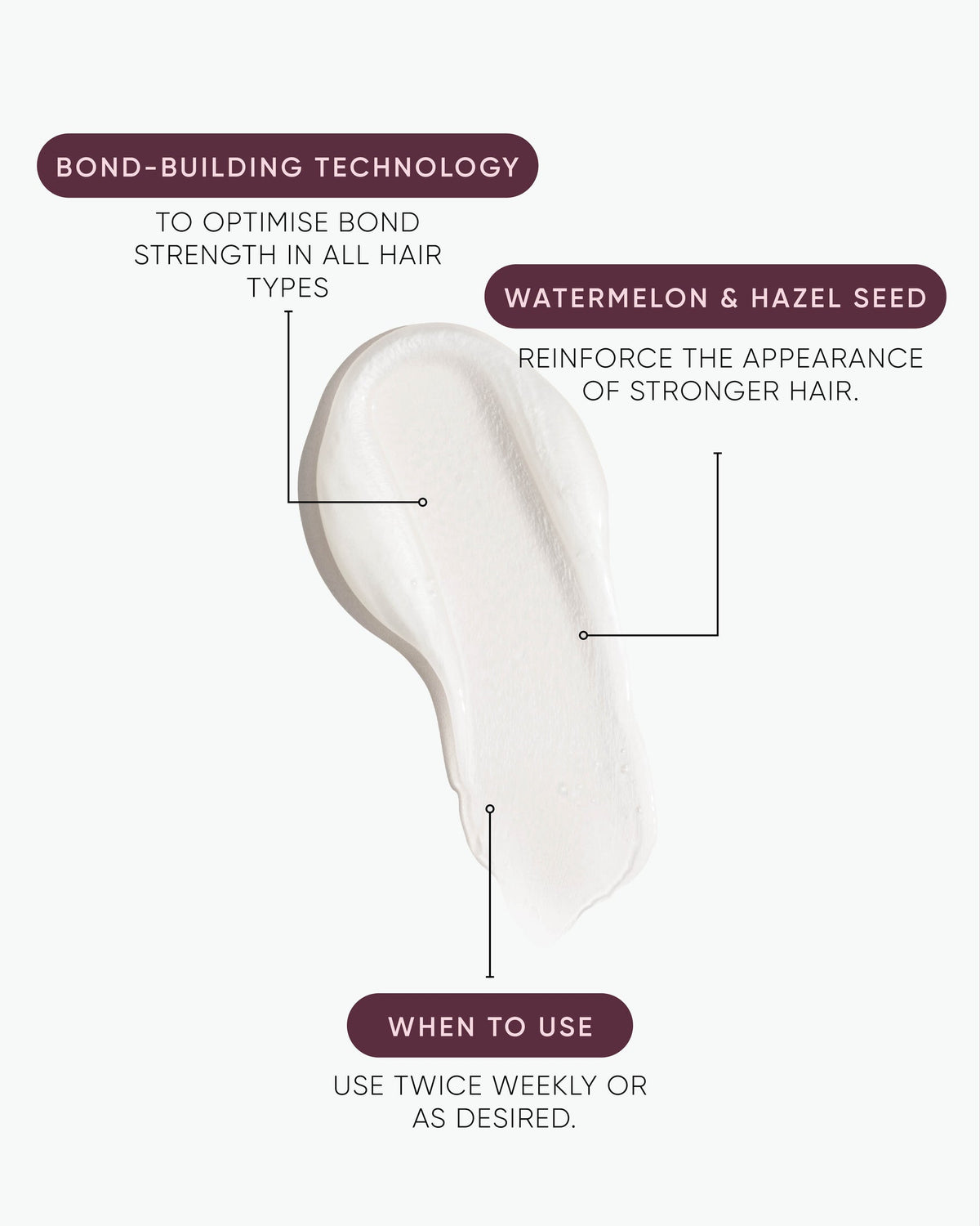 Hair product with text on bond-building technology and usage instructions.