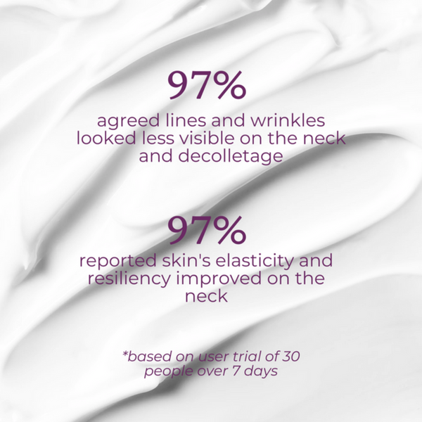 A white swirled cosmetic cream background with purple text reporting results from a user trial: 97% agreed lines and wrinkles looked less visible on the neck and decolletage, and 97% reported skin elasticity and resiliency improved on the neck. Small text at the bottom says it is based on a user trial of 30 people over 7 days.