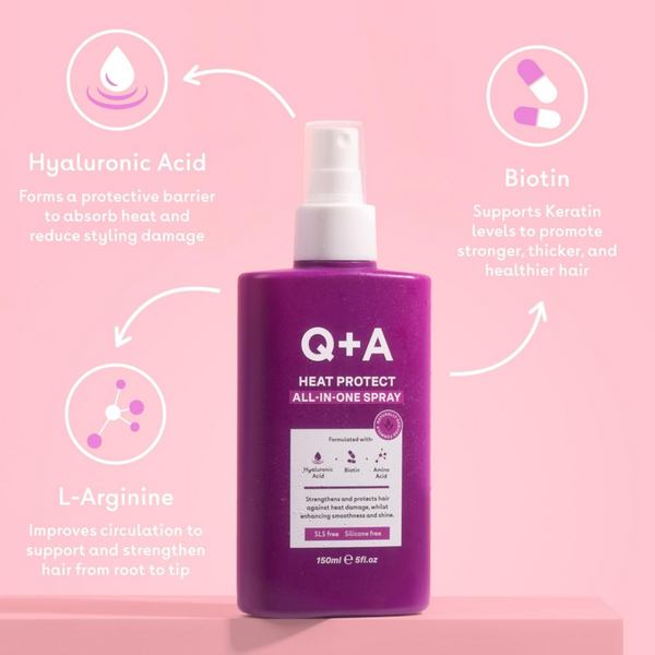 Purple bottle of Q+A heat protect spray with pink background and text about ingredients.