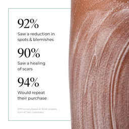 47 Skin Body Moisturiser 150ml