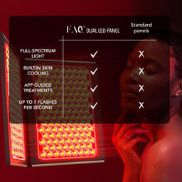 Red light therapy panel shown with a comparison chart overlay highlighting features like full-spectrum light, built-in skin cooling, app guided treatments, and up to 7 flashes per second, against a dark background with a woman's face partially visible.