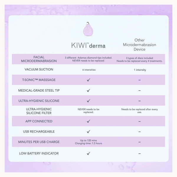 FOREO KIWI Derma