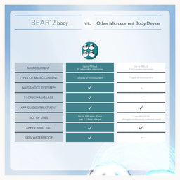 FOREO BEAR 2 Body Evergreen